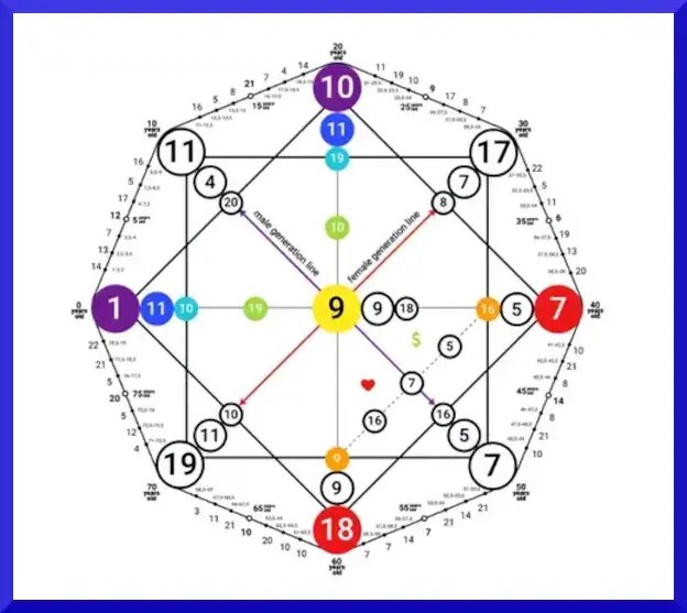 Blog Carta Numerológica 3 - Primer gran centro de terapias alternativas y Medicina Holística en Barcelona. Atendemos directamente a pacientes y ofrecemos cursos de Medicina Integrativa. Visite nuestro Centro/Escuela o llame al 934 635 572 para mas información.